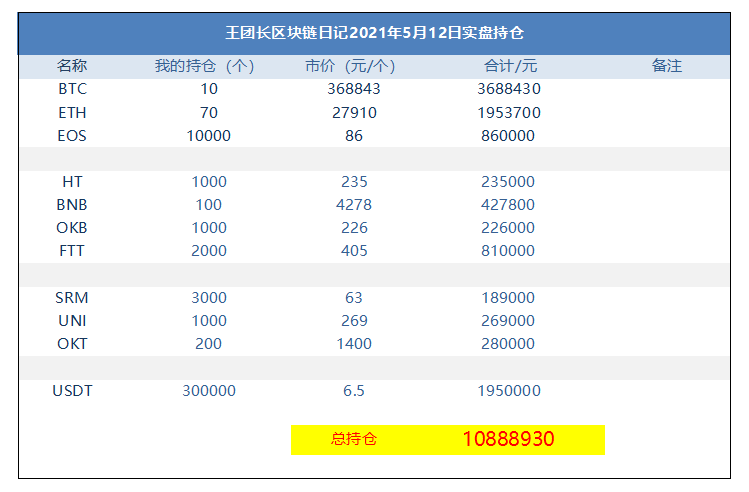 王总的区块链日记1280:eth的主浪潮真的很强大 王总的区块链日记1280:eth的主浪潮真的很强大