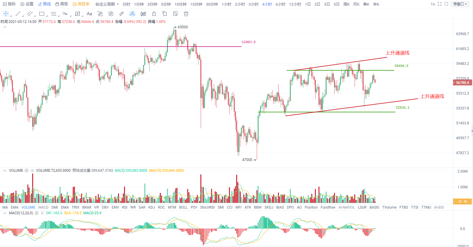 欧易 okex投资比特币，专注于渠道支持1