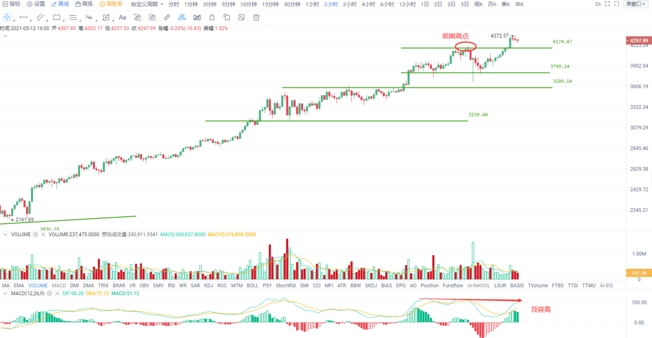 欧易 okex投资比特币，专注于渠道支持2