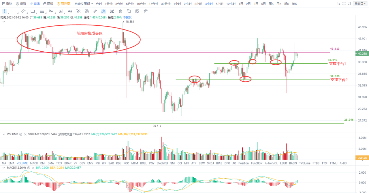 欧易 okex投资比特币，专注于渠道支持3