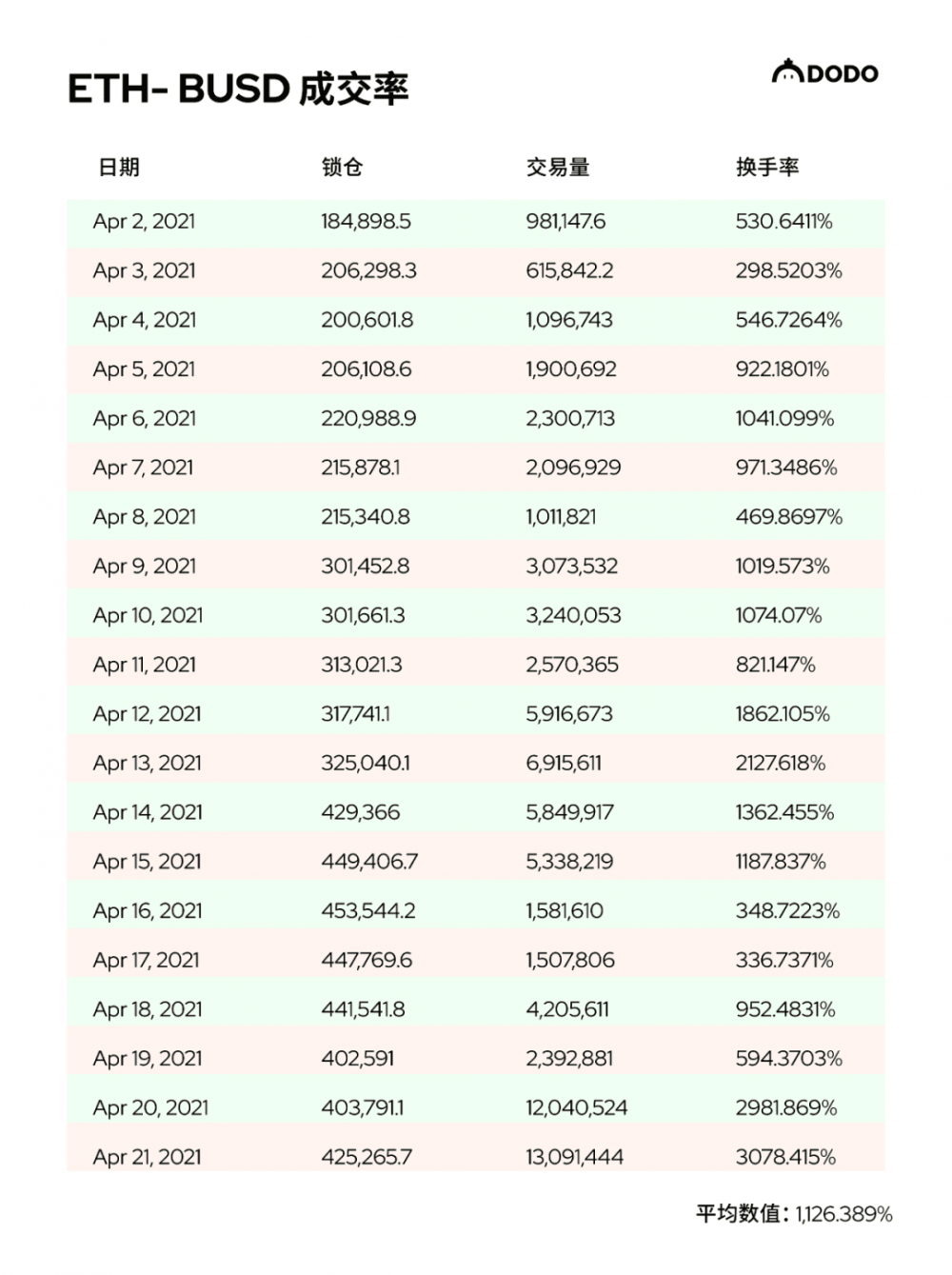 多多创始人雷达熊：500倍资本利用率，新的做市算法来了2