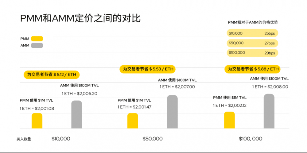 多多创始人雷达熊：500倍资本利用率，新的做市算法来了3