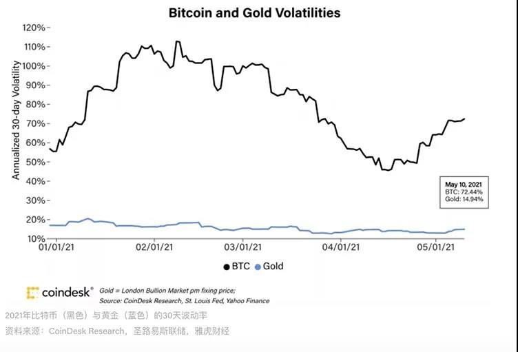 市场概述：去年，EOS上涨超过30%，Eth和BTC仅小幅上涨5