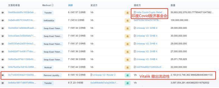 加密市场的魔力与现实：维塔利克卖了Shib，马斯克不再拿比特币