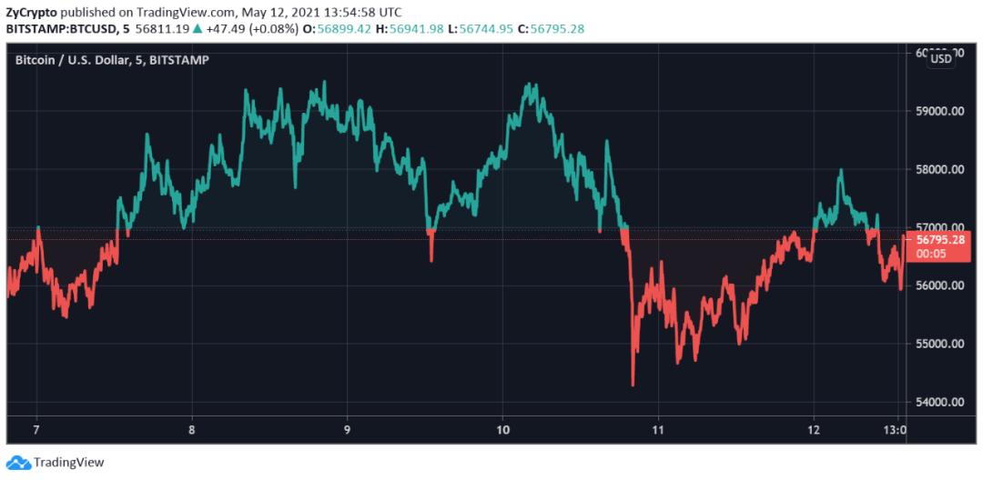 谣言或真相：Facebook创始人扎克伯格进入比特币市场