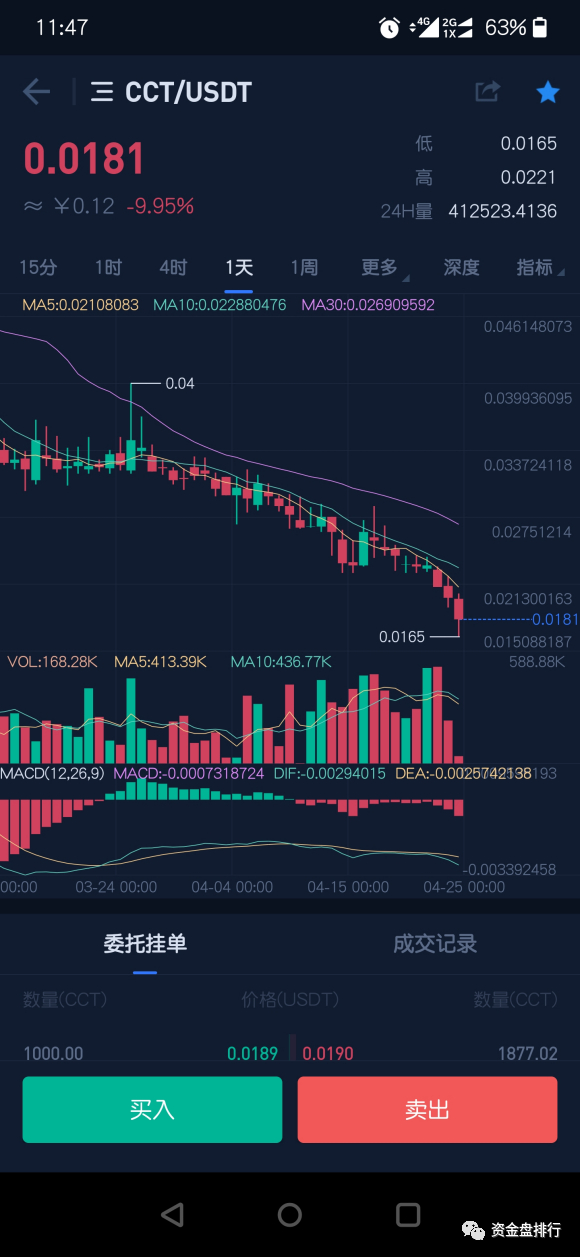 [曝光]链家信陈家刚说要到海外打仗。结果，他又发行了一枚皮币！！！2