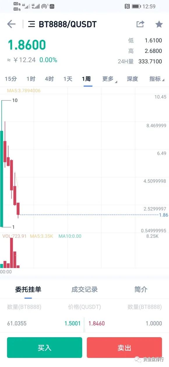 [曝光]链家信陈家刚说要到海外打仗。结果，他又发行了一枚皮币！！！3