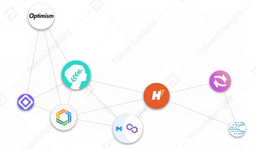 Ti研究报告第2层Dao-metisdao研究报告