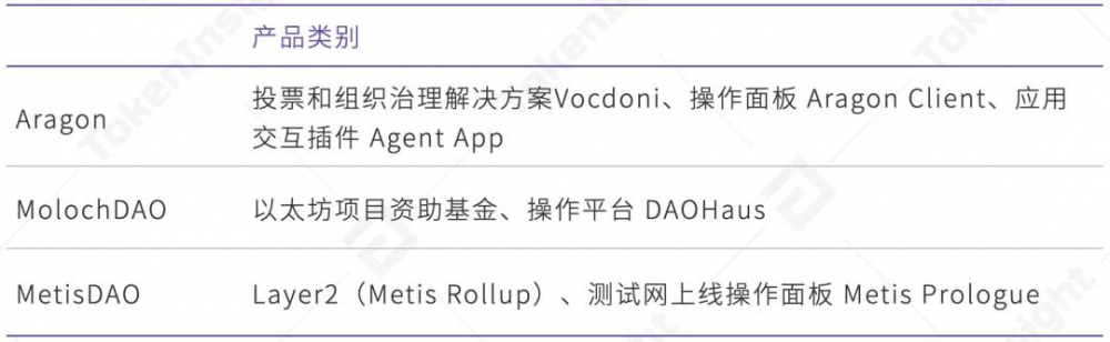 Ti研究报告第2层Dao-metisdao研究报告3