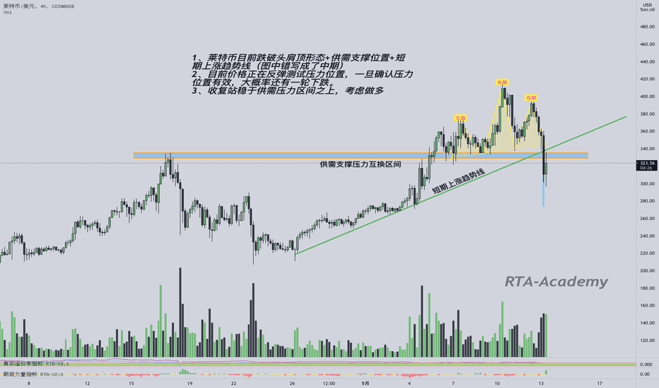 【RTA数字货币行情分析-LTC】短线破位下行，继续看跌，关注关键位置