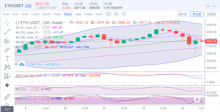 5月13日BTC、ETH、XRP、BCH行情分析及操作策略1 5月13日BTC、ETH、XRP、BCH行情分析及操作策略1
