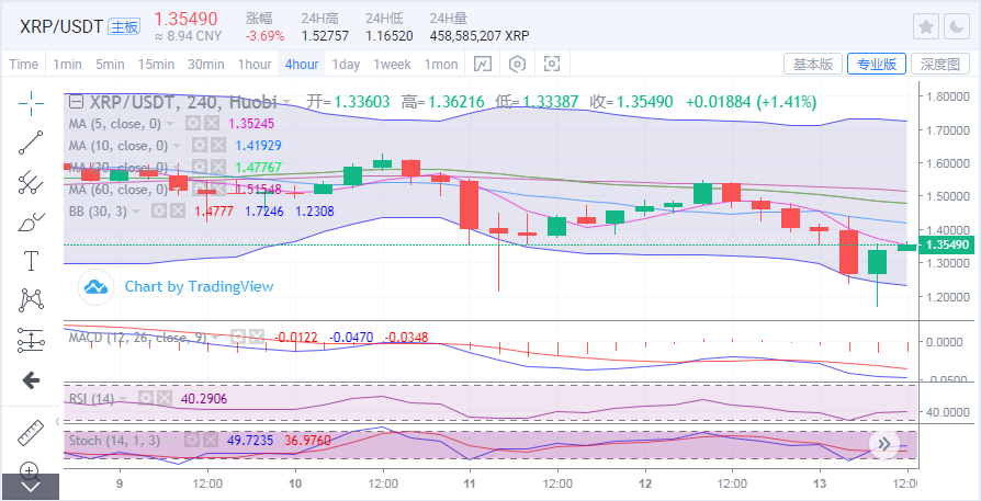 5月13日BTC、ETH、XRP、BCH行情分析及操作策略2 5月13日BTC、ETH、XRP、BCH行情分析及操作策略2
