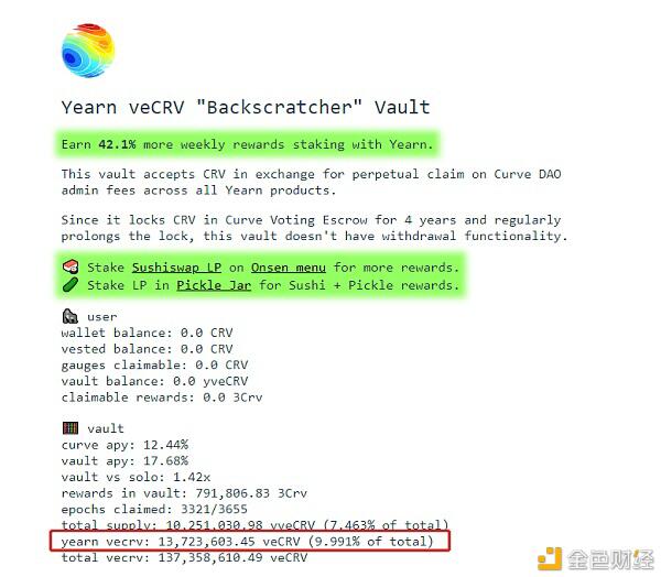 Yfi一天翻倍是因为一只“狗”?9 Yfi一天翻倍是因为一只“狗”?9