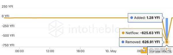Yfi一天翻倍是因为一只“狗”?11 Yfi一天翻倍是因为一只“狗”?11