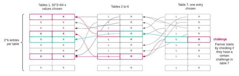 Chia为何在绿色之战中与比特币竞争3