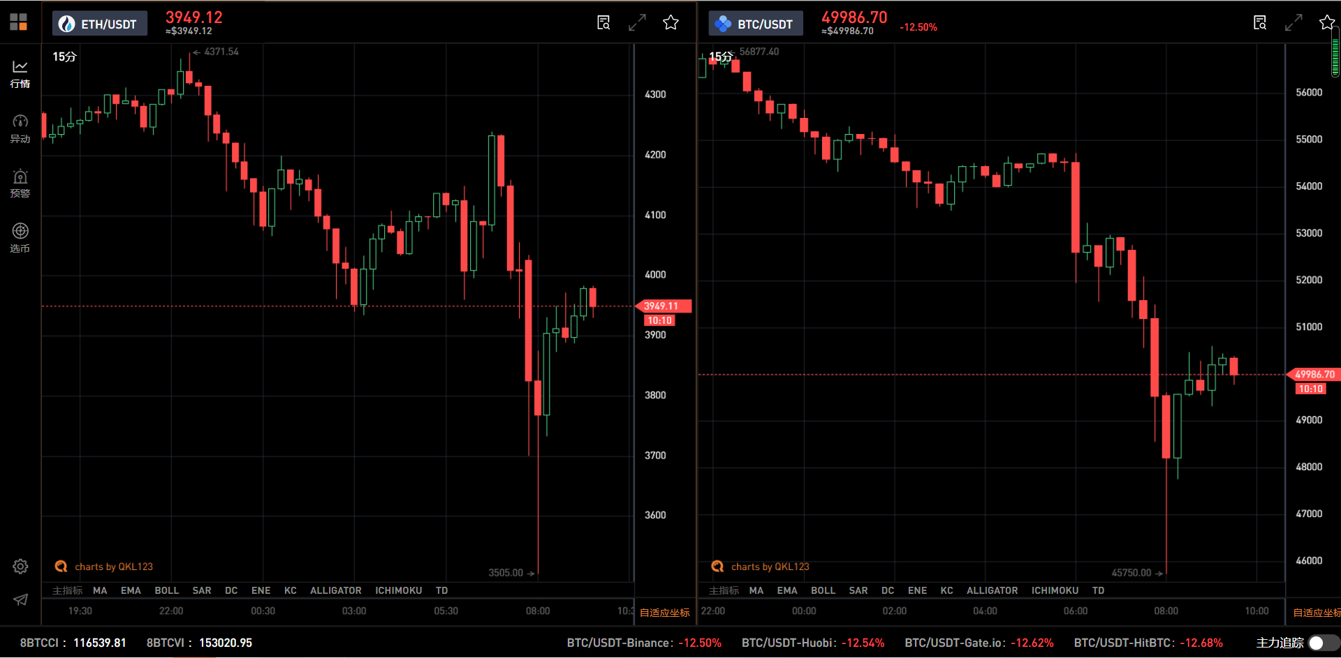 卖V神，麝香当“人渣”，币圈崩盘