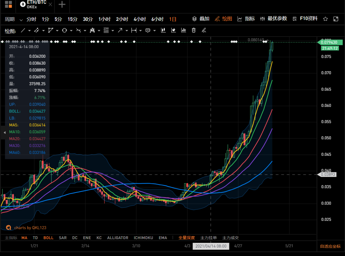 卖V神，麝香当“人渣”，币圈崩盘1