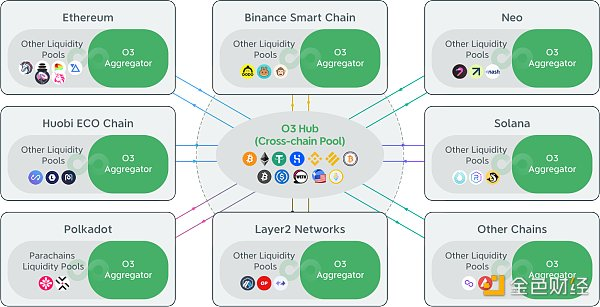 O3交换:多链1英寸+交叉链曲线2 O3交换:多链1英寸+交叉链曲线2