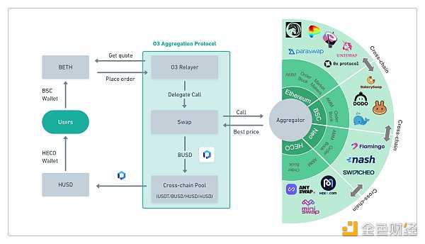 O3交换:多链1英寸+交叉链曲线3 O3交换:多链1英寸+交叉链曲线3