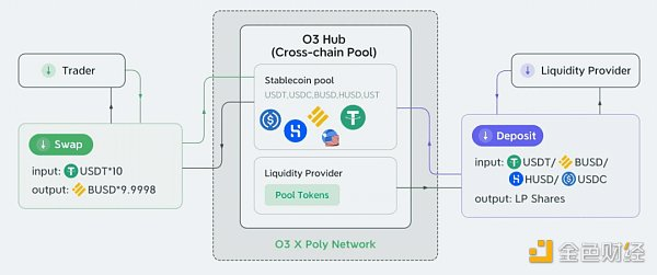 O3交换:多链1英寸+交叉链曲线4 O3交换:多链1英寸+交叉链曲线4