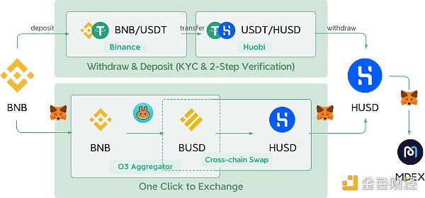O3交换:多链1英寸+交叉链曲线5 O3交换:多链1英寸+交叉链曲线5