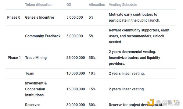 O3交换:多链1英寸+交叉链曲线7 O3交换:多链1英寸+交叉链曲线7
