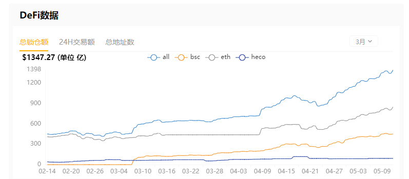 保护defi项目的无损协议3 保护defi项目的无损协议3
