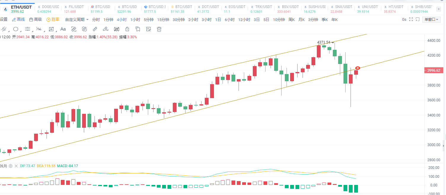 币圈陈凌云-币圈大佬消息一出比特币万点回调、以太坊机会来了3