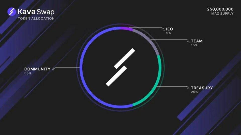 推出全球首个跨链流动性中心卡瓦互换1