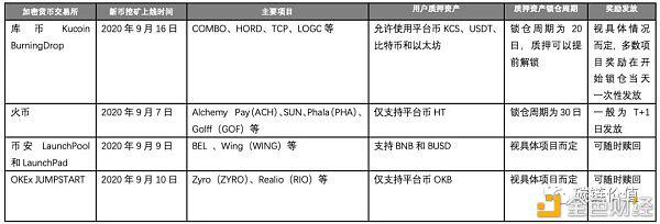 千亿迪菲市场隐藏新机遇：谁是下一个“矿业宠儿”？1
