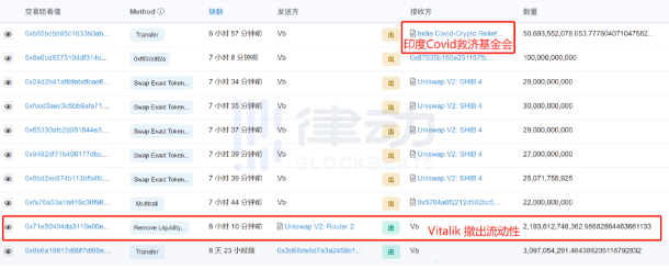 随着硬币崩溃圈：V上帝屠宰动物，马斯克停止收集比特币