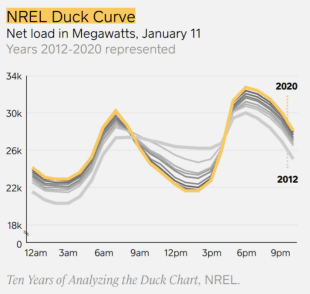 马斯克批评使用煤矿开采，未来充满清洁能源，比特币是关键2