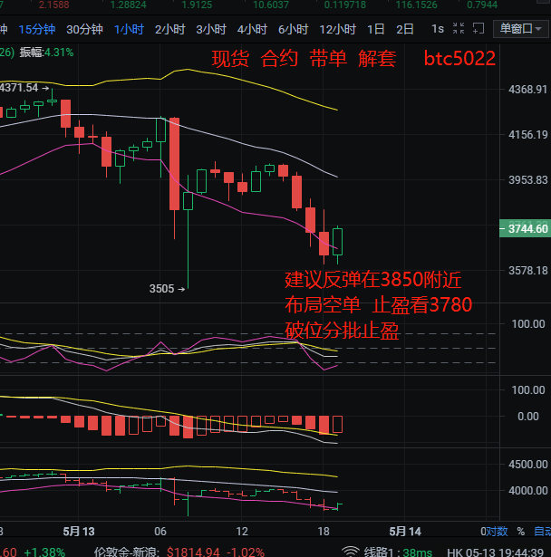5.13夜间以太坊走势分析及操作策略参考1