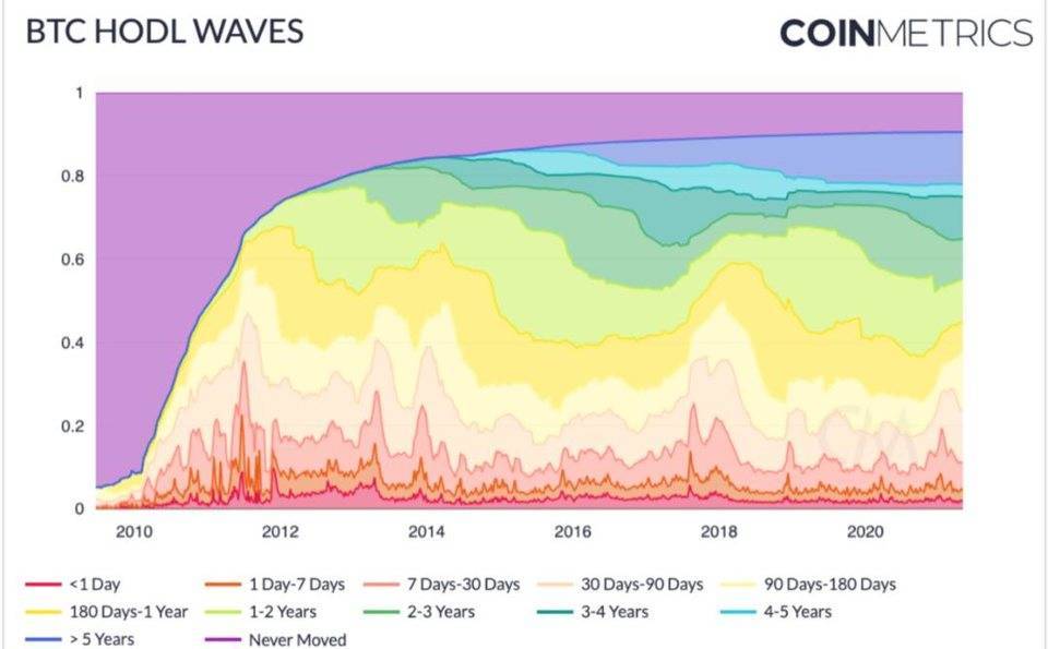 下半年BTC是否会取得重大进展？7