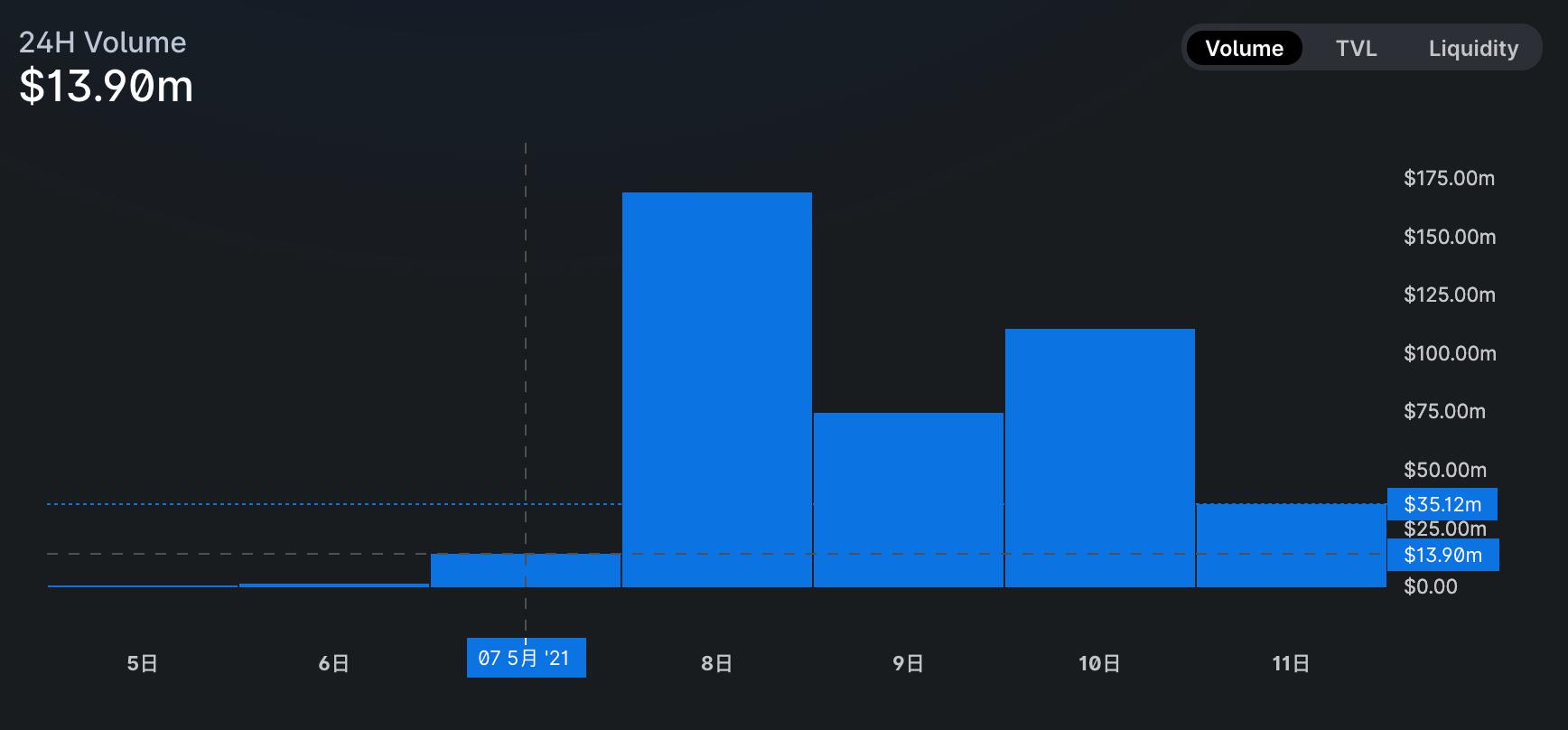 硬币圈“疯狂动物城”的启示6