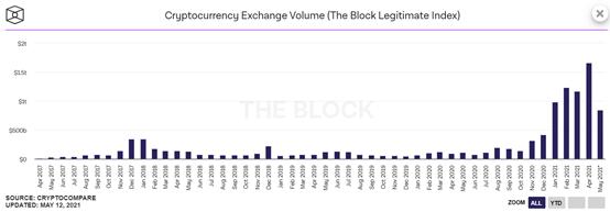 聪明的钱呢?散户投资者涌向加密货币,传统金融被迫开拓新业务2 聪明的钱呢?散户投资者涌向加密货币,传统金融被迫开拓新业务2