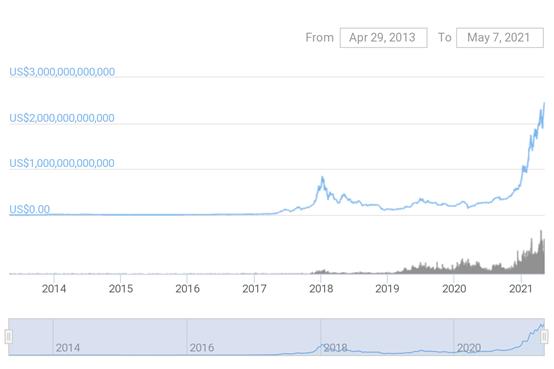 聪明的钱呢?散户投资者涌向加密货币,传统金融被迫开拓新业务4 聪明的钱呢?散户投资者涌向加密货币,传统金融被迫开拓新业务4