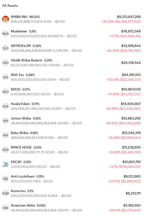 Shib已经卖完了。我们研究过神V的钱包5