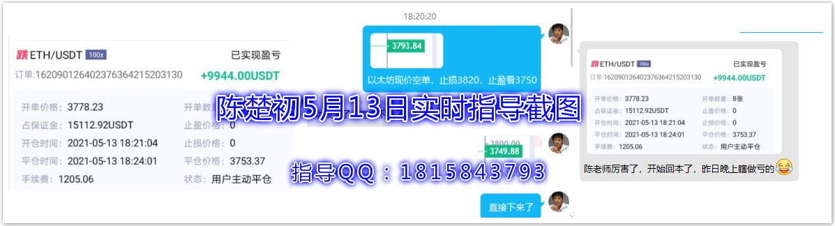 陈楚初：晚间指导三单全部获利，比特币止盈900点，以太坊止盈25点。1