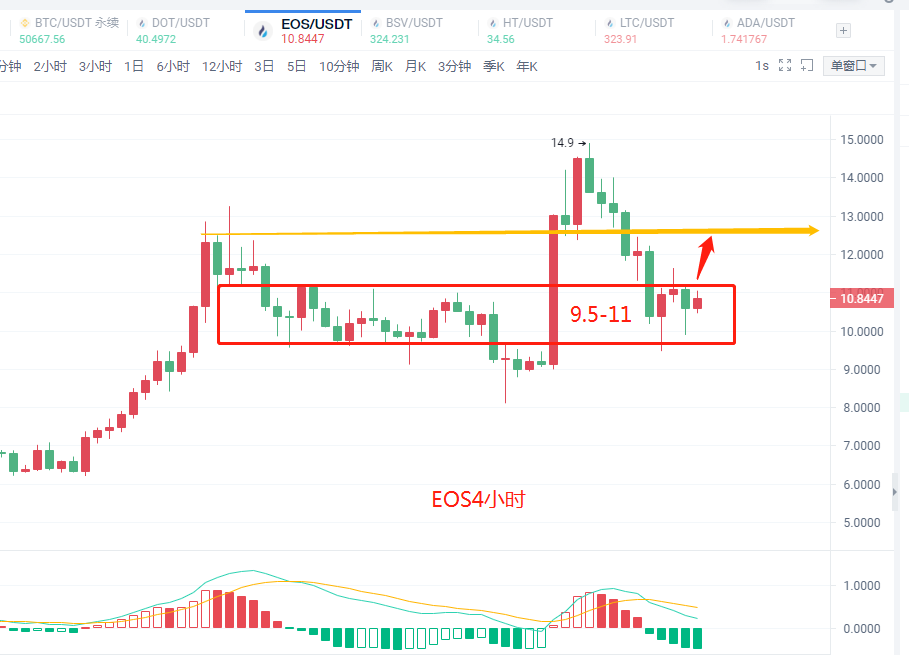 币圈陈凌云-近期大热的EOS柚子利好不断、会迎来逆势上涨吗？1