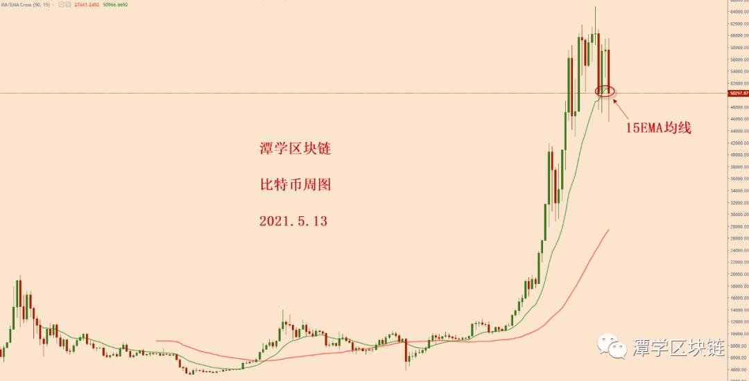 我们能从比特币崩溃中学到什么? 我们能从比特币崩溃中学到什么?