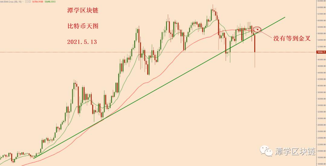 我们能从比特币崩溃中学到什么?1 我们能从比特币崩溃中学到什么?1