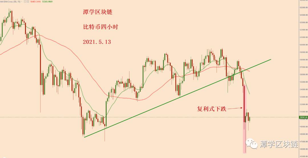 我们能从比特币崩溃中学到什么?2 我们能从比特币崩溃中学到什么?2