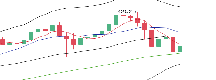 丁佳永：比特币价格盘整临近尾声 下跌尚未走完1