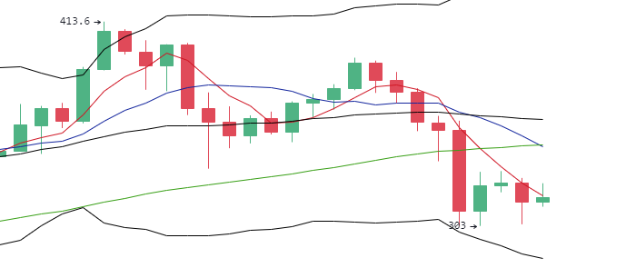 丁佳永：比特币价格盘整临近尾声 下跌尚未走完2