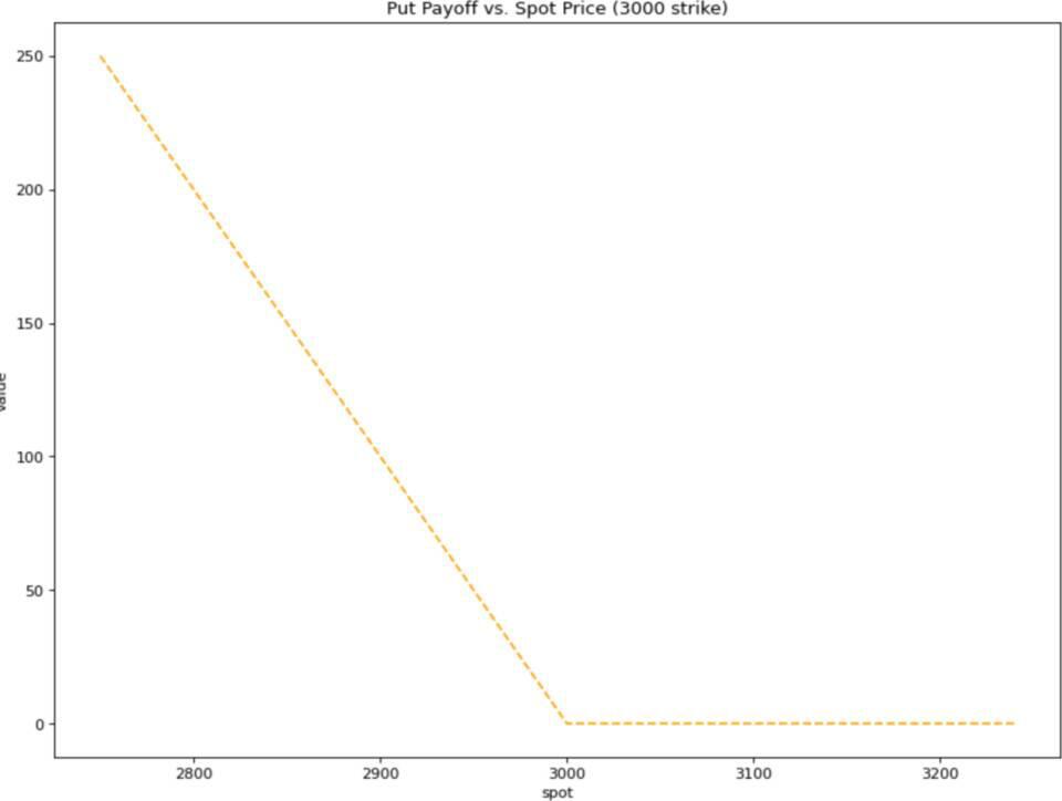 SBF和paradigms研究合作伙伴构想了新的衍生品:永续期权 SBF和paradigms研究合作伙伴构想了新的衍生品:永续期权