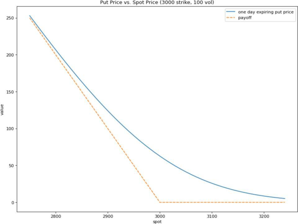 SBF和paradigms研究合作伙伴构想了新的衍生品:永续期权1 SBF和paradigms研究合作伙伴构想了新的衍生品:永续期权1