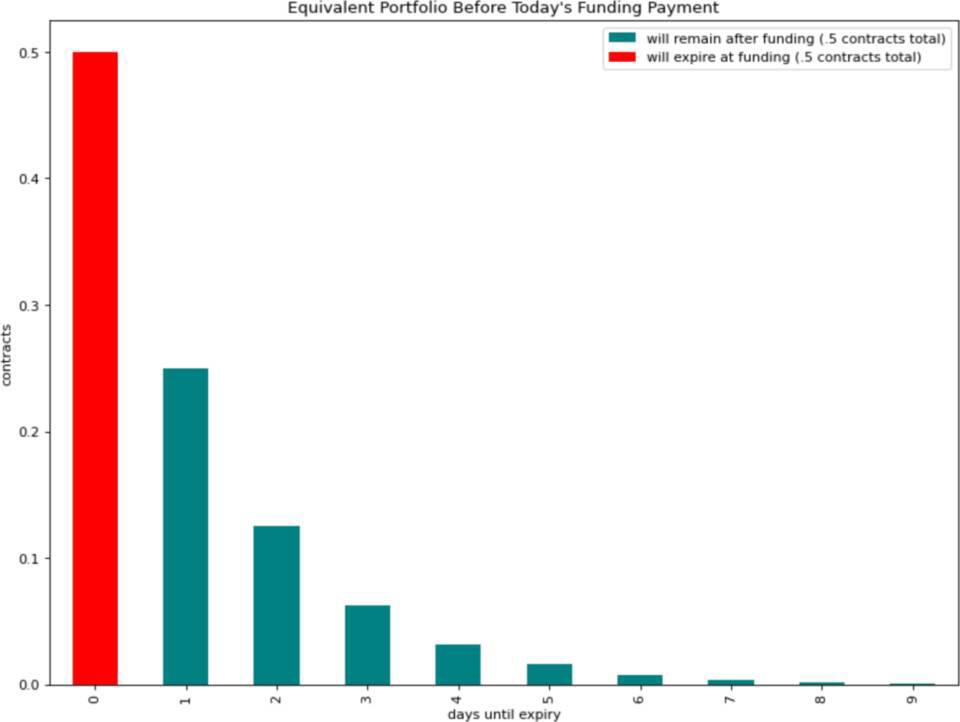 SBF和paradigms研究合作伙伴构想了新的衍生品:永续期权3 SBF和paradigms研究合作伙伴构想了新的衍生品:永续期权3