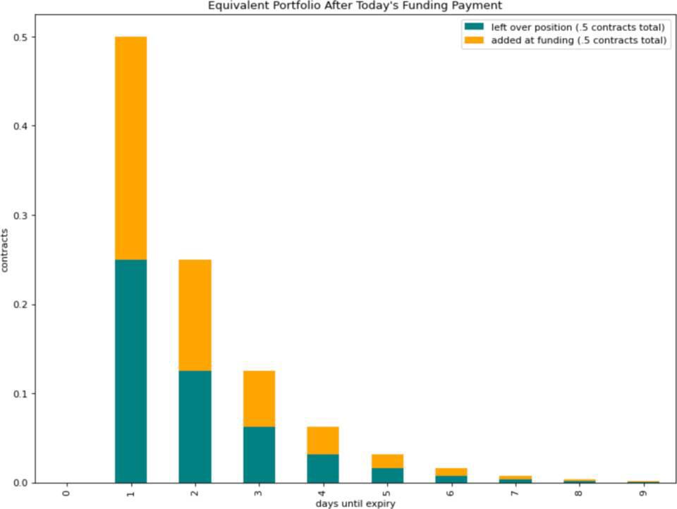 SBF和paradigms研究合作伙伴构想了新的衍生品:永续期权4 SBF和paradigms研究合作伙伴构想了新的衍生品:永续期权4