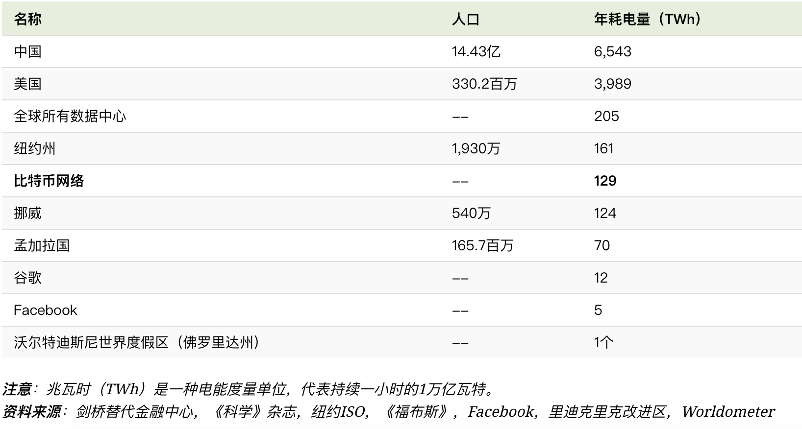 “有趣”和“无法打败”比特币,资产管理公司老板贝莱德支持 “有趣”和“无法打败”比特币,资产管理公司老板贝莱德支持